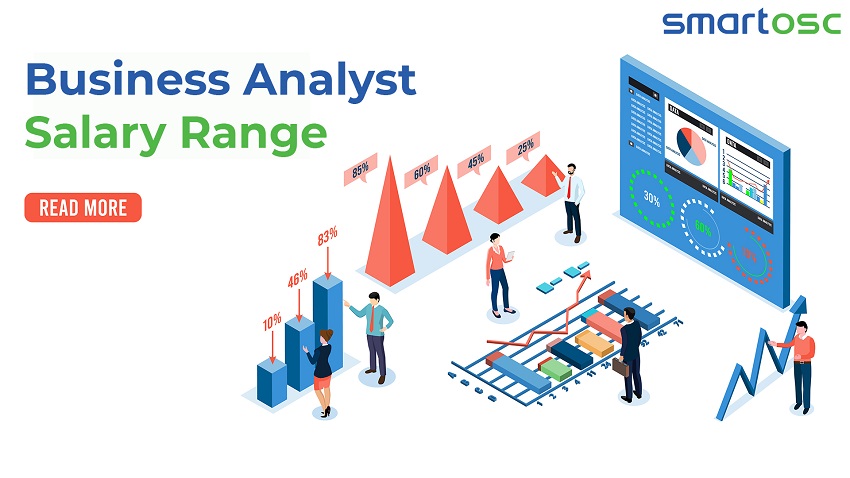 mức lương business analyst