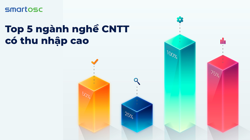 công nghệ thông tin ngành nào lương cao nhất