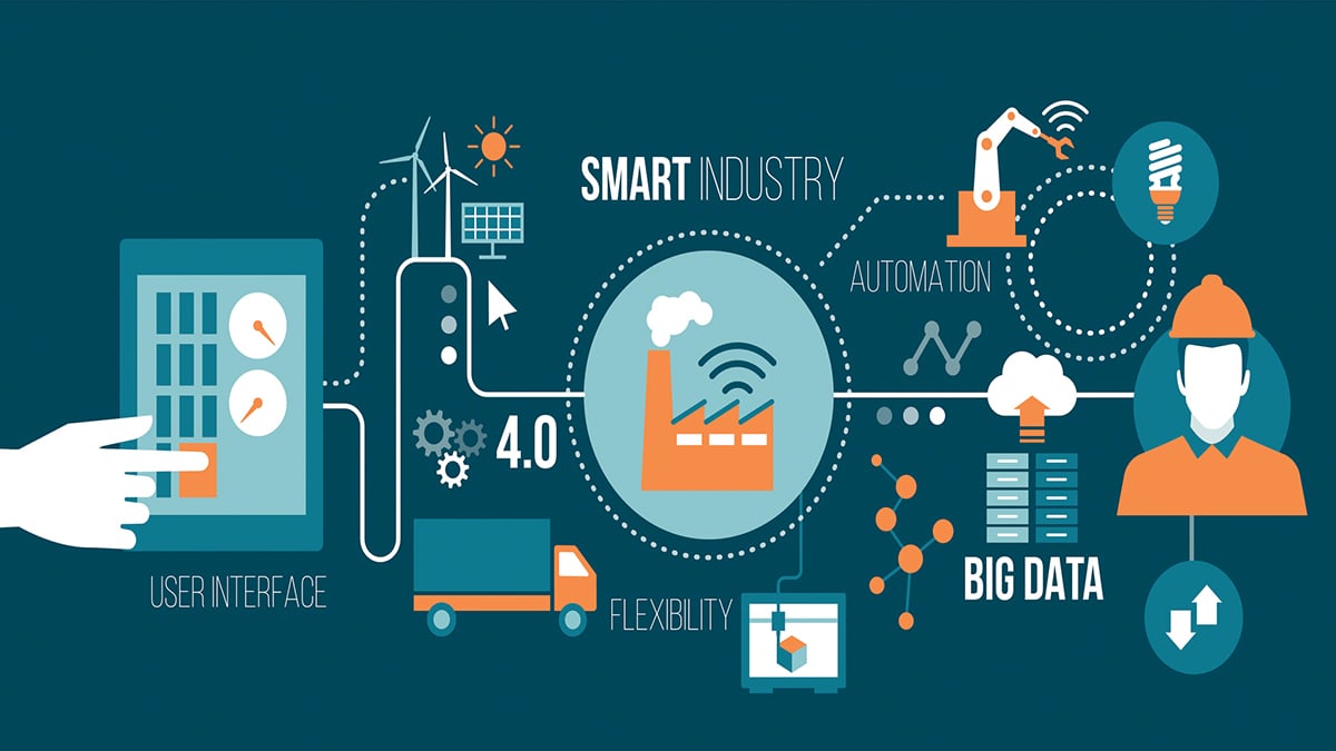 It salary after graduation