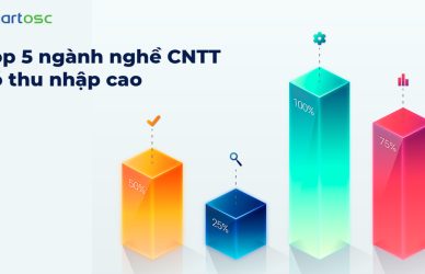 công nghệ thông tin ngành nào lương cao nhất