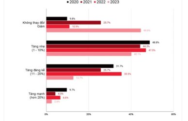 xu hướng tuyển dụng ngành công nghệ thông tin